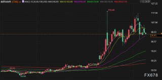 4月14日财经早餐：美伊下一轮谈判或于16日举行，金价或测试4800关口，油价回落超2%