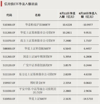 多只主题ETF涨超5%，这一板块行情火热