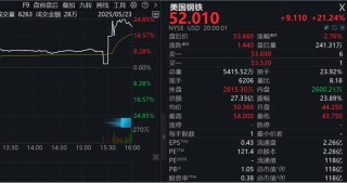 重大交易达成？特朗普新表态，相关公司股价飙升！