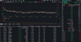 飞天茅台批价站上1700元！食品饮料ETF华宝（515710）小幅回调，估值至历史低位！反转行情箭在弦上？