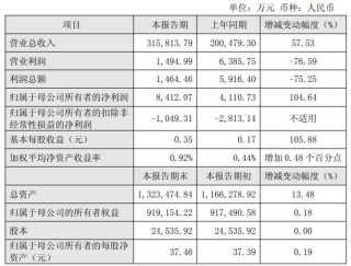 派能科技第二大股东连续三轮减持，合计套现超8.5亿元！2025年公司扣非净利仍亏损