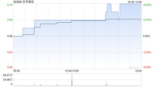乐华娱乐认购1亿港元星光新经济产业有限合伙基金权益
