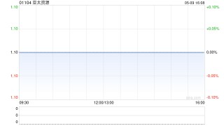 亚太资源附属收购NOVAGOLD股份