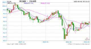 美伊冲突升级：最高领袖哈梅内伊遭击毙，中东战火重燃，全球市场面临剧烈震荡