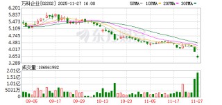 股价债市“双跌” 万科还有多少压力？