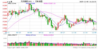 全钢轮胎：市场积极性淡季显现 经销商库存居高不下