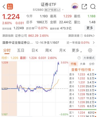 午后，A股突发！重磅利好，即将释放？