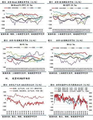 【沥青日报】BU-Brent裂解与油价不趋同,弱基本面因素被更多计价