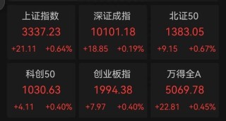 印巴冲突升级，特朗普发声！1900亿军工龙头飙升，这些优质股有望持续高成长