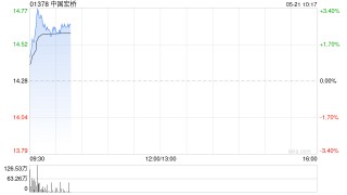 星展银行：几内亚铝土矿供应危机或成盈利催化剂 上调中国宏桥目标价至18港元