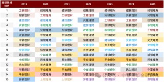 上市银行理财业务透视，年度净利润增长15%