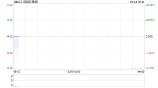 君百延集团公布年度业绩 权益股东应占溢利946万港元同比增长20.43%