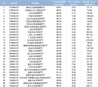 机构持仓占比最高股票型基金：博时央企结构调整ETF机构占99.67%，汇添富中证上海国企ETF占99.04%（名单）