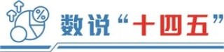 透过数据看“十四五”答卷：从系统布局到全面突破 构建全球绿色低碳发展新范式