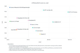 Meta发布人工智能新模型系列 Llama 4