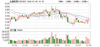 全通教育：截至2025年12月31日股东人数为33475户