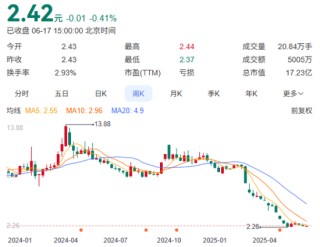 这家上市公司，两名独董突然辞职！