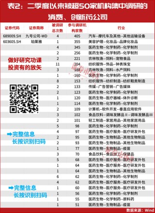 这个十倍股诞生最多的方向要高度重视！