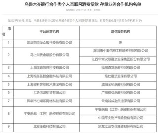 中小银行与助贷机构“密集分手”？助贷合作百日剧变：银行白名单从“广撒网”到“急收缩”