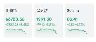 突然大跌！超12万人爆仓