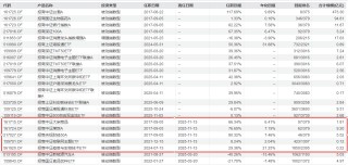 招商基金指数产品线人事调整 “白酒一哥”侯昊卸任5只产品