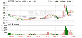 阳光乳业：公司目前还没有与胖东来永辉有合作