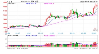 中信建投期货：3月5日能化早报