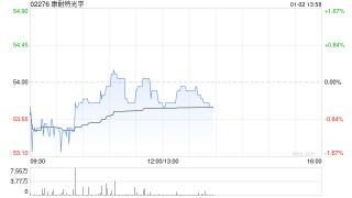 华创证券：维持康耐特光学“强推”评级 目标价63.63港元