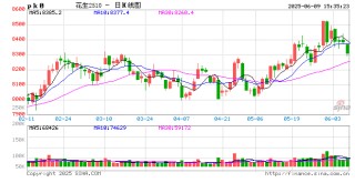 长安期货梁安迪：短期花生期货或区间震荡 中长期关注供应压力是否再度显现