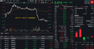 大招落空？地产变脸跳水！解读来了