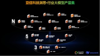 亚信科技跻身中国“大模型应用交付供应商”六强