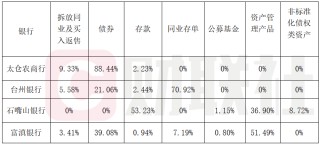 首批银行2025理财报告：四家银行规模缩水超70亿，理财公司破34万亿峰值
