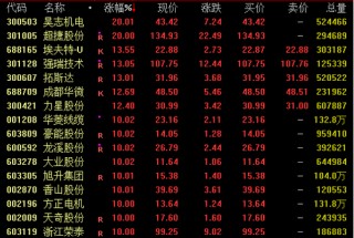 午后异动！600779，直线拉升涨停