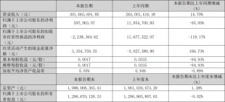 东山精密、茂硕电源、远方信息2025Q1业绩一览