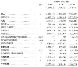 兆易创新，全球领先的多元芯片设计公司，递交IPO招股书，拟赴香港上市 | A股公司香港上市