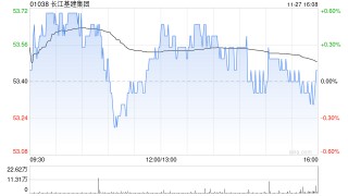 晨星：上调长江基建集团公允价值至65港元 未来五年每股股息复合年增长3%
