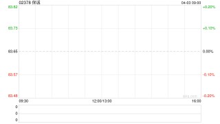 保诚4月1日耗资约214.88万英镑回购26万股