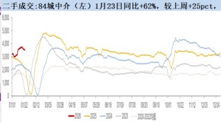 半夏投资李蓓：中国地产的大拐点确认