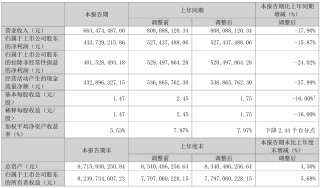 上市公司动态 | 爱尔眼科2024年净利润降11.82%，同花顺2024年净利润增30%，亿纬锂能一季度营收扣非净利双增