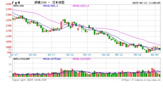 光大期货能源化工类日报6.12
