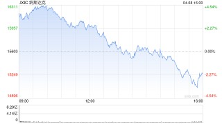收盘：美股高开低走纳指重挫330点 特朗普关税继续施压