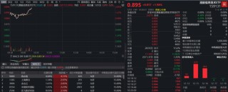 恒生科技异动拉升，首只“港股芯片链”ETF盘中大涨近2%！机构：港股迎来年内最后一次交易窗口