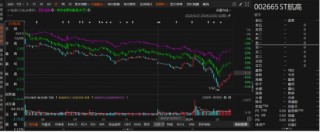 首航高科信披违规被正式处罚，索赔范围清晰！