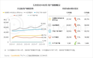 手机不再需要淘宝、微信、美团、携程？豆包手机助手掀翻超级App牌桌，攻防战全面开打