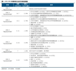 日本是如何做财政对冲的？