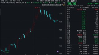 利好！A股千亿巨头，宣布最高20亿元回购