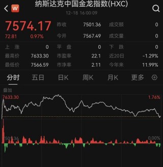 美联储降息大消息！美股、中概股爆发！