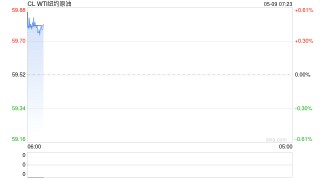 风云变幻，油价又大涨4%！中国炼厂再受制裁，伊朗原油重要卸货港进入美国制裁名单