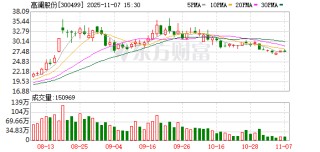 高澜股份：截至2025年9月30日股东人数为60405户