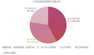 万字报告！深度起底2025年湖北物业行业舆情丨物业研究